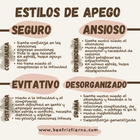 estilos de apego